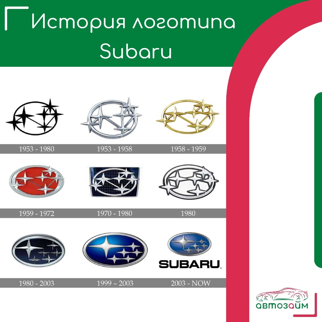 История Subaru: от авиации до легенды на дорогах!